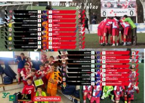 Fin de semana de contrastes para el Puente